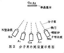 真空镀膜